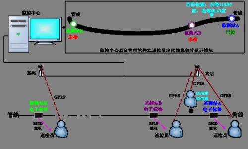 宁陵县巡更系统八号