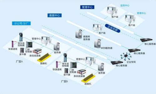 宁陵县食堂收费管理系统七号