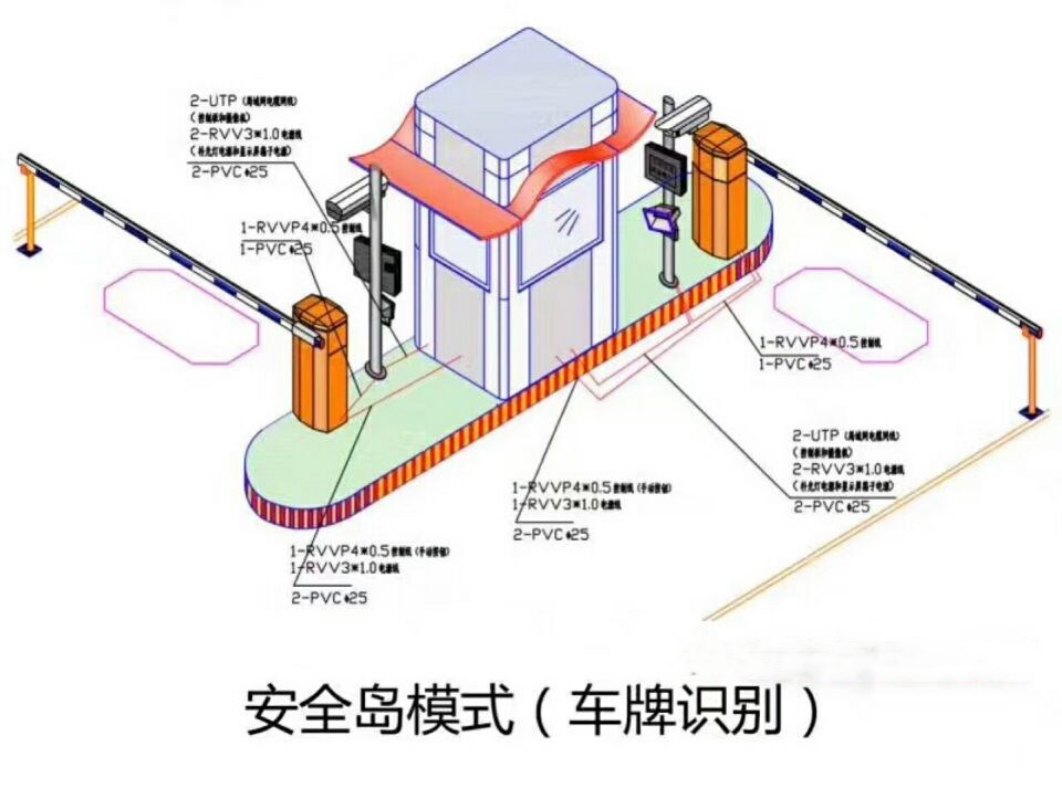 宁陵县双通道带岗亭manbext登陆