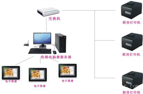 宁陵县收银系统六号