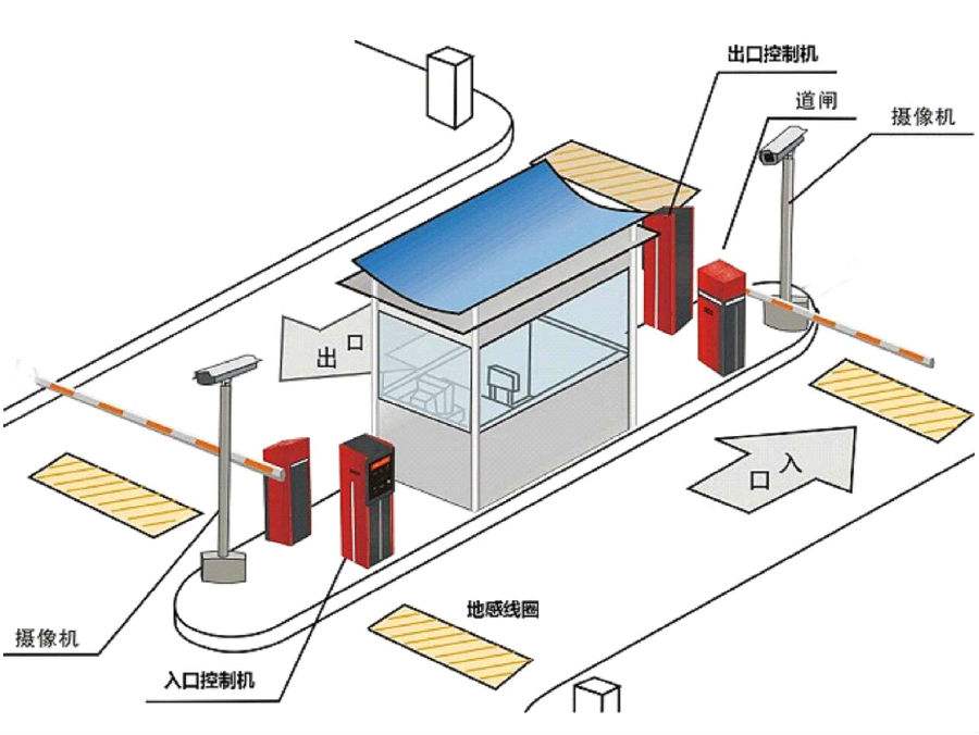 宁陵县标准双通道刷卡停车系统安装示意