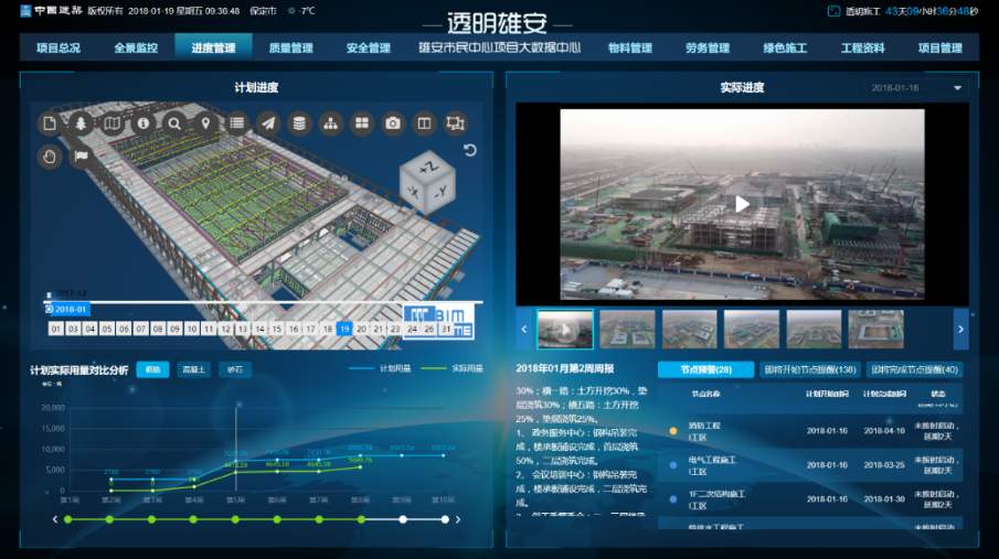 宁陵县工地智慧监控、工地监控、工地监控设备